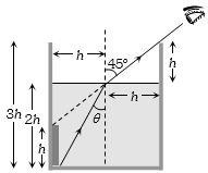 Solution diagram