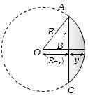 Solution diagram