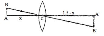 Solution diagram