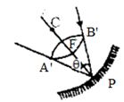 Solution diagram