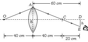 Solution diagram