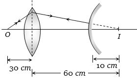 Solution diagram