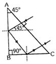 Solution diagram