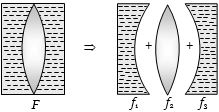 Solution diagram