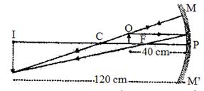 Solution diagram