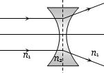 Solution diagram