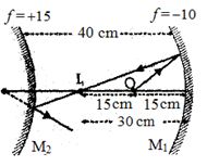 Solution diagram