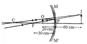 Solution diagram