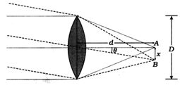 Solution diagram