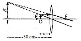 Solution diagram