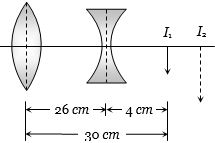 Solution diagram