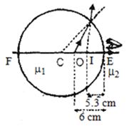 Solution diagram