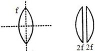 Solution diagram