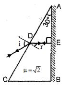 Solution diagram