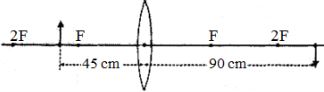 Solution diagram