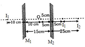 Solution diagram