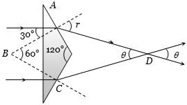 Solution diagram