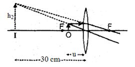 Solution diagram