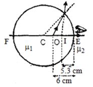 Solution diagram