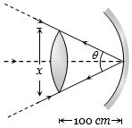 Solution diagram