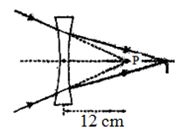 Solution diagram