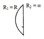 Solution diagram
