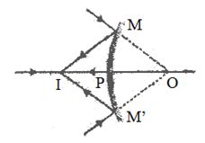 Solution diagram