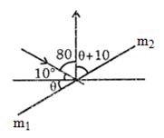 Solution diagram