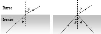 Solution diagram