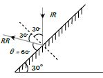 Solution diagram