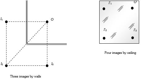 Solution diagram