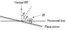 Solution diagram