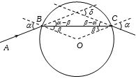 Solution diagram