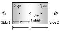 Solution diagram