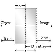 Solution diagram