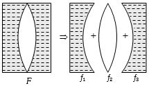 Solution diagram