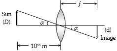 Solution diagram