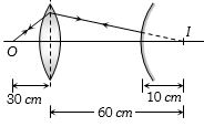 Solution diagram