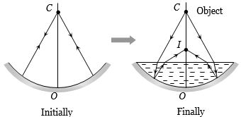 Solution diagram