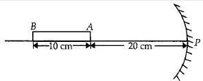 Solution diagram