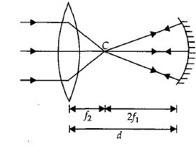 Solution diagram