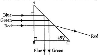 Solution diagram