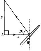 Solution diagram