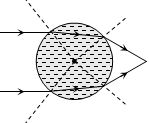 Solution diagram