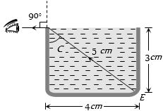 Solution diagram