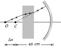 Solution diagram
