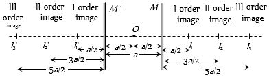 Solution diagram