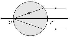 Solution diagram