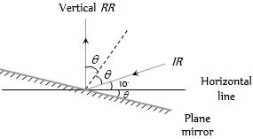 Solution diagram