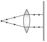 Solution diagram